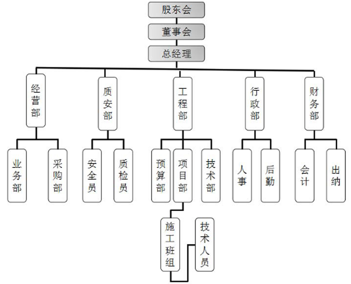 組織架構(gòu)